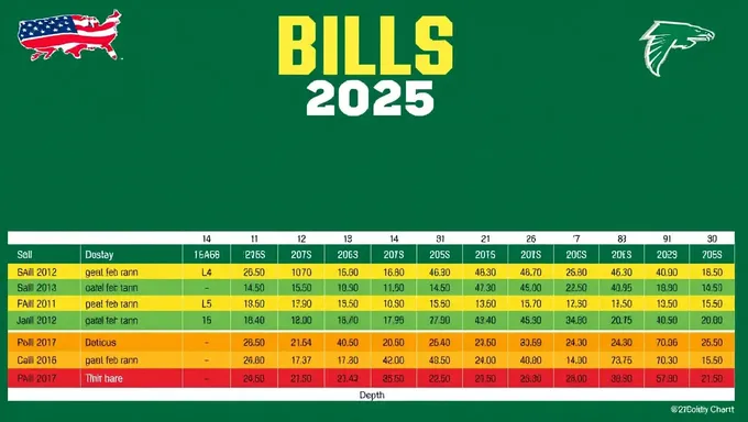 Carta de profundidad de los Bills 2025: Segunda unidad y equipos especiales