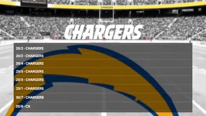 Carta de profundidad de los Chargers 2025: Cuerpo de línea