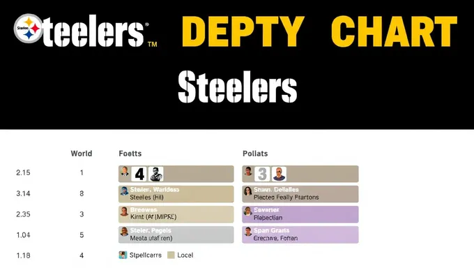 Cartel de profundidad de los Steelers 2025: perspectiva inicial del roster