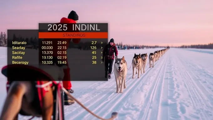 Clasificaciones de la Competencia de Perros de Trineo Iditarod 2025