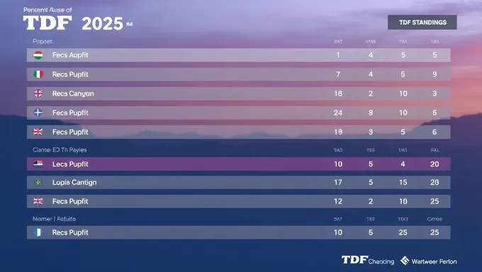 Clasificaciones de la Tdf 2025: Ranking de la competencia ciclista de élite