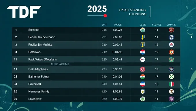 Clasificaciones de la Tdf 2025: los equipos y corredores más destacados