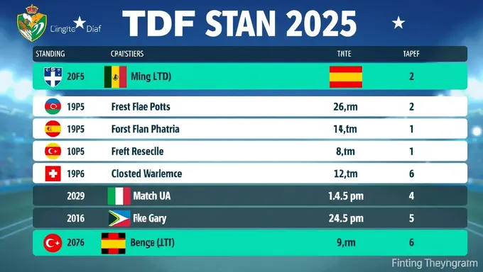 Clasificaciones de la Tdf 2025: ranking del Tour de France