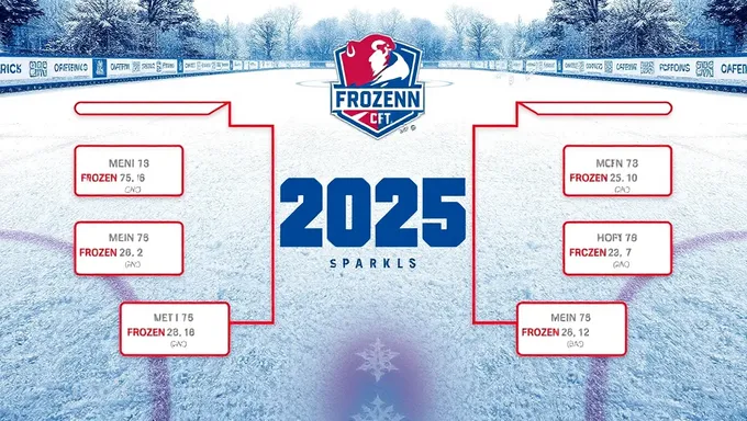 Clasificaciones y puntajes del Frozen Four 2025