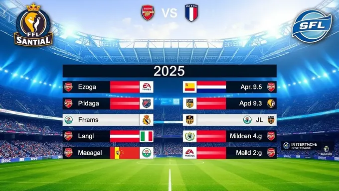 Clasificación de la UFL 2025: Mejores Equipos y Puntajes