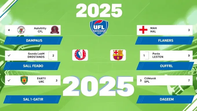 Clasificación de la UFL 2025: Partidos y Programación Futuros