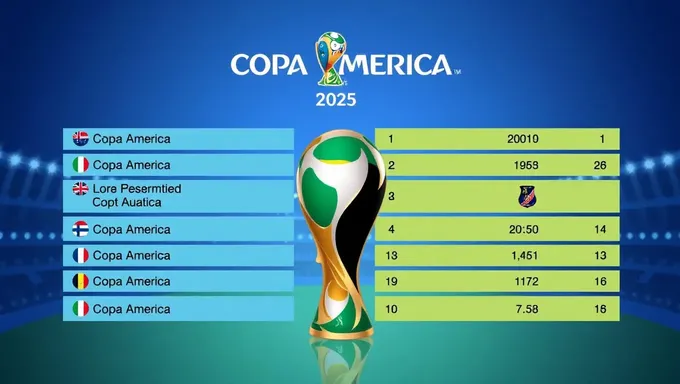 Clasificación y tabla de Copa América 2025 en vivo