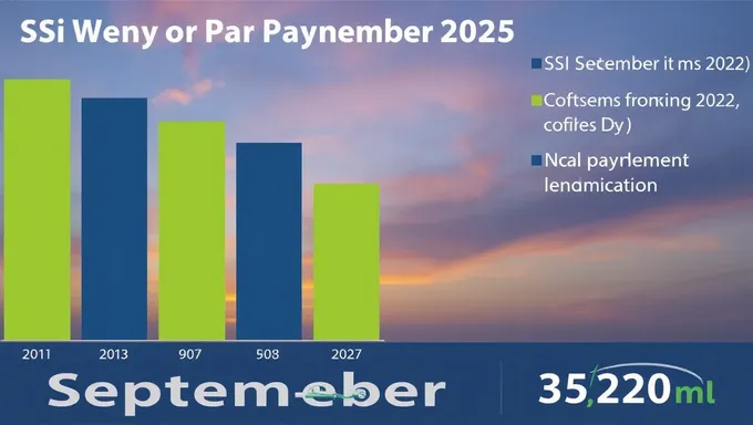 Confirmación de pago de SSI para septiembre de 2025