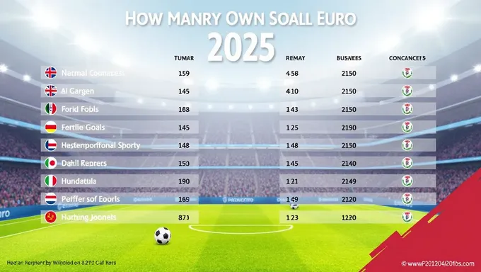 Contando los propios goles en partidos de Euro 2025