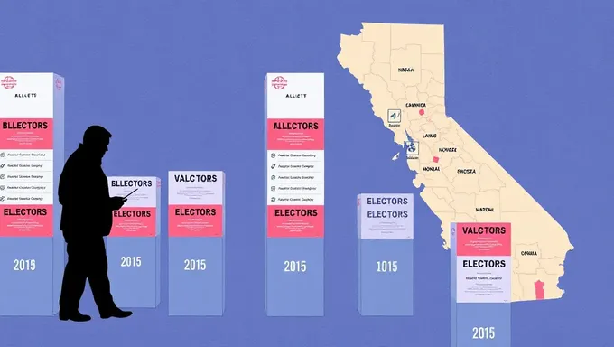 Conteo de boletas electorales del condado de Alameda 2025