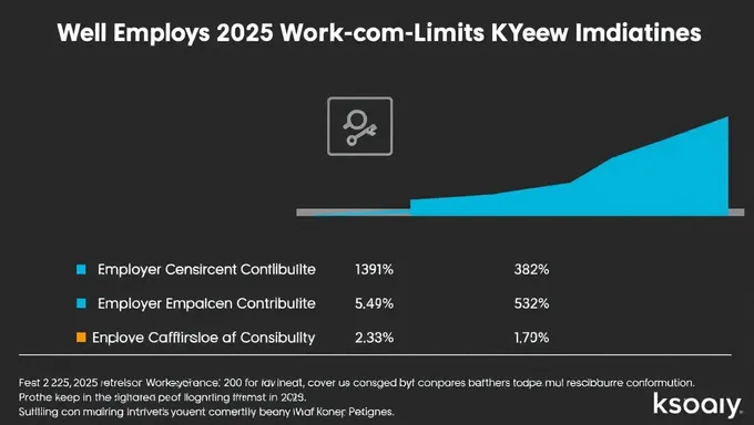 Contribuciones de los empleadores para el seguro de trabajadores en Kentucky 2025