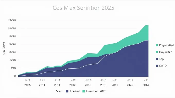 Contribución Max Tsp 2025: apoyo dirigido necesario