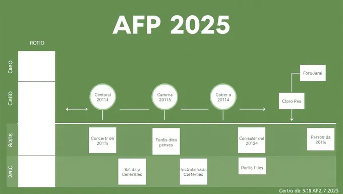 Cronograma de Retiro AFP 2025 desvelado