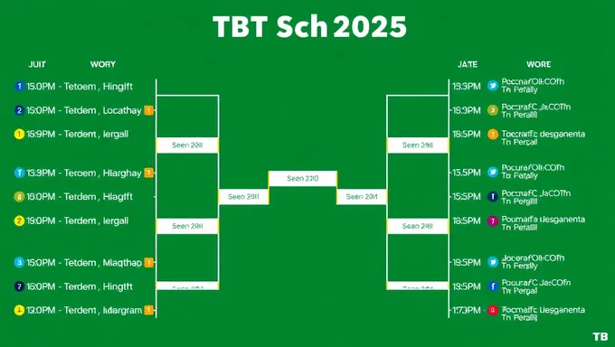 Cronograma de Tbt 2025: Cronograma para el éxito