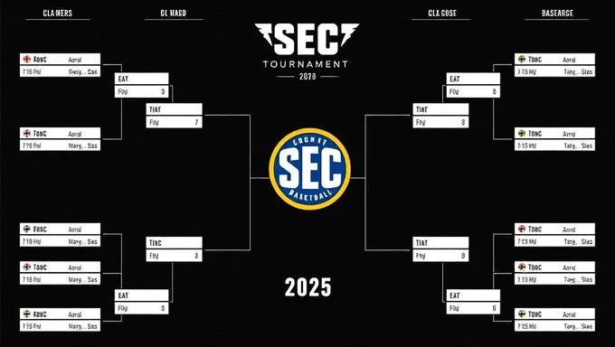 Cuadro de Eliminatorias del Torneo Sec 2025 Establecido