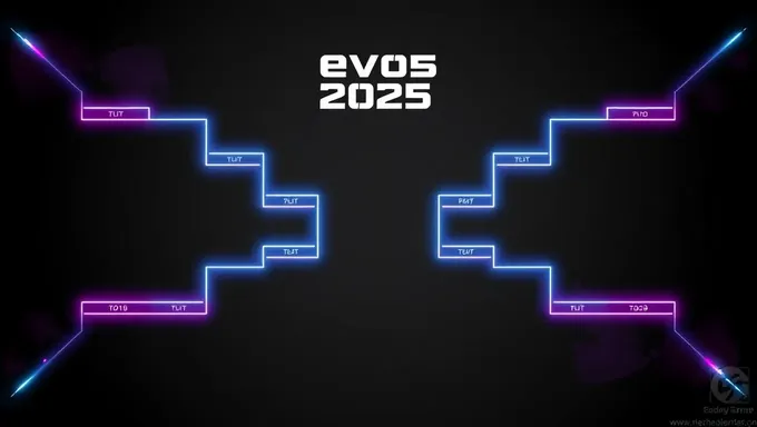 Cuadros de Evo 2025: La experiencia de juego definitiva