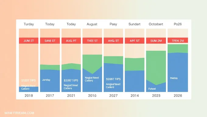 Cuenta atrás para el 6 de agosto de 2025