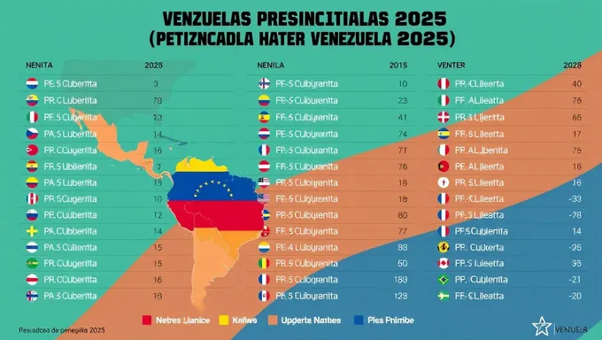 Declaración oficial de resultados de elecciones presidenciales de Venezuela 2025