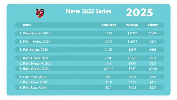 Demanda de jugadores y negociaciones salariales de UFL 2025