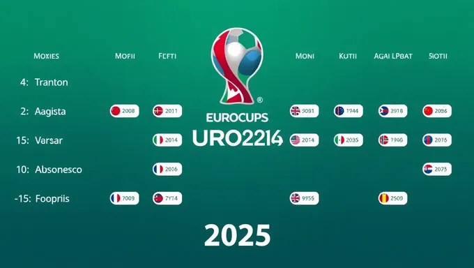 Descarga el Calendario de Excel para el Euro 2025 Ahora