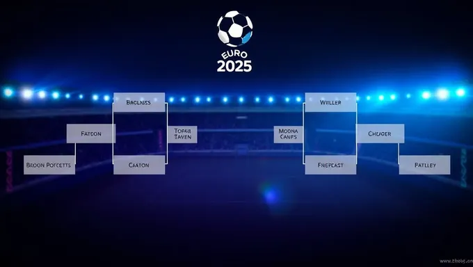 Descarga el cuadro de la Euro 2025 impreso ahora