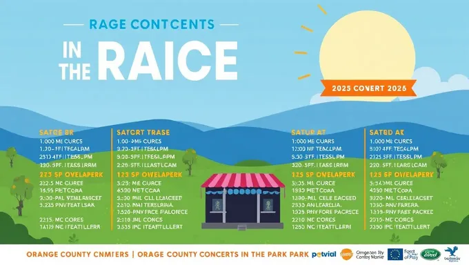 Detalles del horario de conciertos del parque del condado de Nueva York 2025 revelados