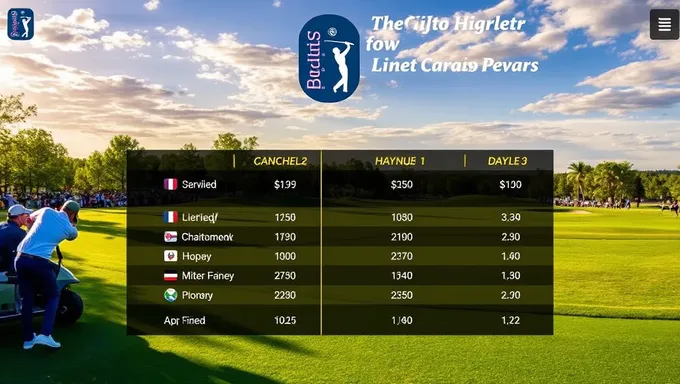 Dinero de premio de la PGA Championship 2025 revelado