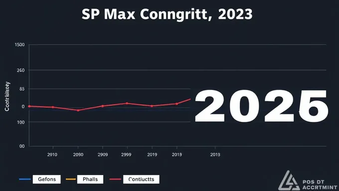 Directrices del Plan de Contribución Máxima 2025