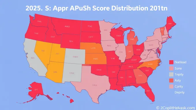 Distribución de puntajes APUSH 2025: Un nuevo era comienza