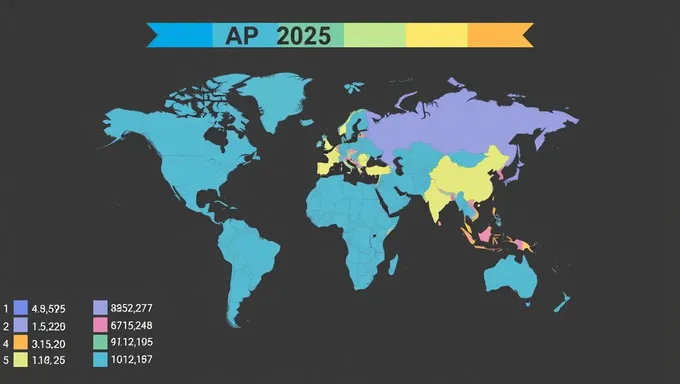 Distribución y Análisis de Puntuaciones AP 2025