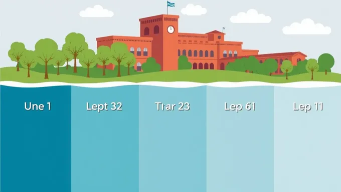 Dominar el proceso de ensayo suplementario 2025