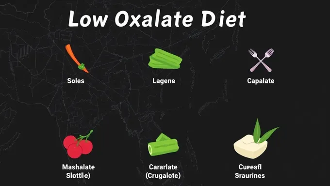 Ejemplo de dieta baja en oxalatos para 2025, directrices