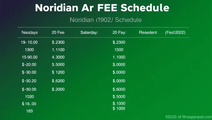 El Horario de Honorarios de Noridian 2025 Ya Es Válido