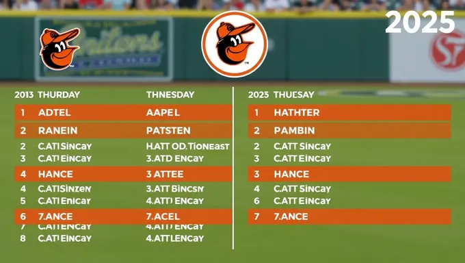 El calendario de Orioles 2025 incluye partidos clave y fechas