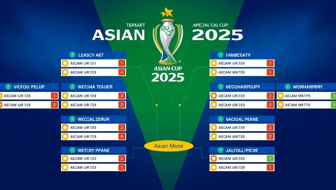 El calendario de la Copa Asiática 2025 revela la fase eliminatoria