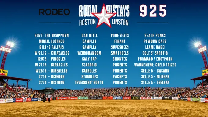 El cartel de Rodeo Houston 2025 se anuncia para el próximo año