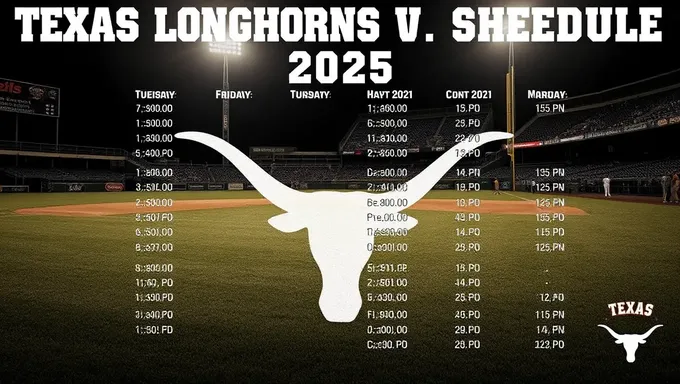 El horario de béisbol de los Longhorns de Texas 2025 incluye partidos destacados