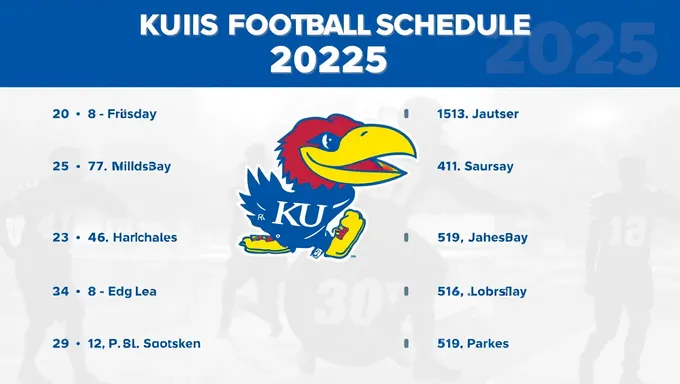 El horario de fútbol de KU 2025 filtrado en línea, rumores desmentidos