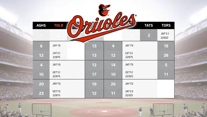 El horario de los Orioles 2025 se desvela para entusiastas de béisbol