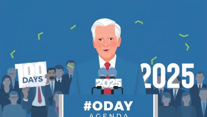 El plan de acción de 100 días de Biden para 2025: Un plan para el progreso