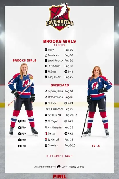 El roster del equipo de hockey sobre hielo de Brooks incluye jugadores que regresan