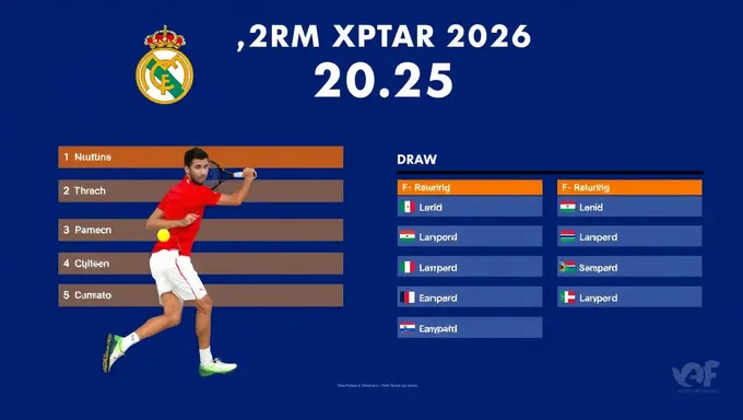 El sorteo del Madrid Open 2025 está a punto de desplegarse con intriga