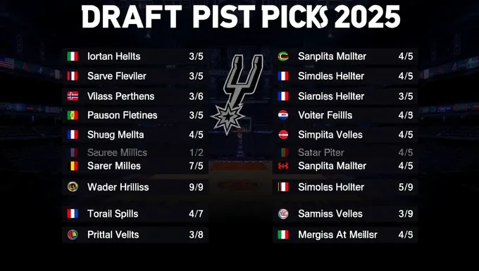 Elecciones del Draft de Spurs 2025: Los 5 Mejores Elecciones Reveladas