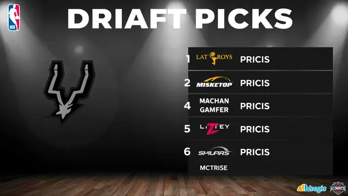 Elecciones del draft 2025: Spurs hace movimientos inteligentes