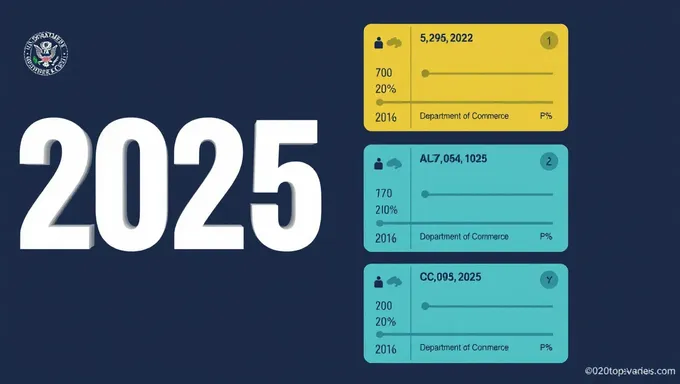 Encuesta empresarial de 2025 realizada por el Departamento de Comercio de EE