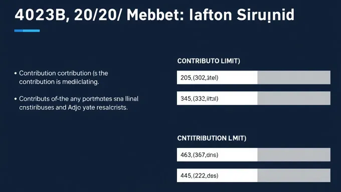 Entendiendo límites de contribución 403b para 2025