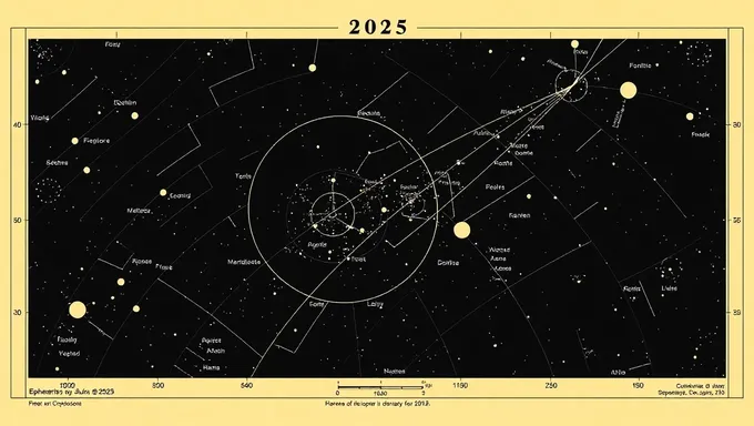 Ephemeris 2025: Rutas Orbitales de Cuerpos Celestes Predichas