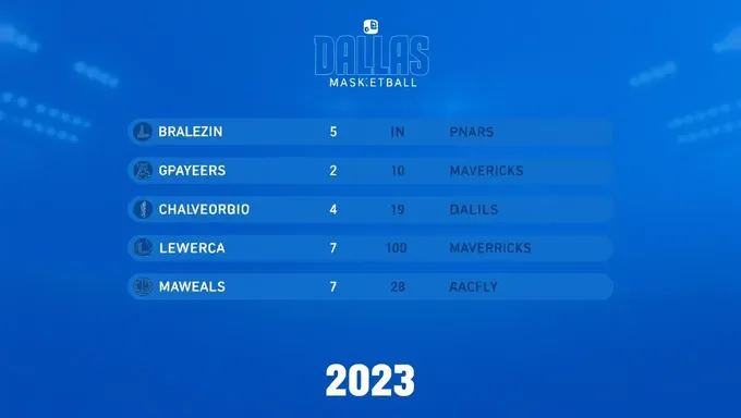 Equipo de los Mavericks de Dallas 2025 lanzado para los aficionados