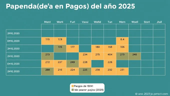 Esquema de pago para el año calendario 2025 proporcionado