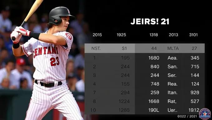 Estadísticas de Ohtani en 2025: Resumen estadístico